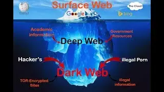 Three types of web you should know by TECH TODAY