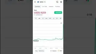 Nexo crypto price increased | coin market cap 