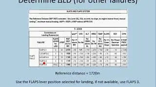 A320 - Landing Distance Calculation (Multiple Failures)