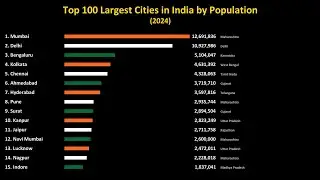 Top 100 Largest Cities in India by Population