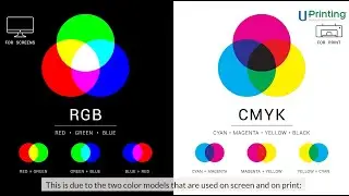 What's the Difference between RGB & CMYK