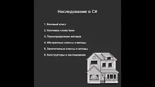 Наследование в C# | Полиморфизм | .NET | C#