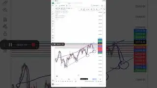 Nifty Monday 11 March dot level !!  pridicitio n