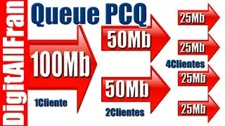 Mikrotik - PcQ Qos Queue - Control de Ancho de Banda Dividido Entre Clientes Activos