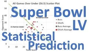 Super Bowl LV Statistical Prediction