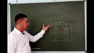 Proyeksiyalarni tasavvur qilishni o'rganish. D.Mamatov.