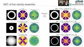 Mallat Scattering Transformation based surrogate for MagnetoHydroDynamics