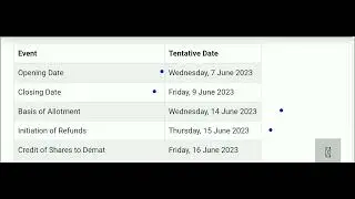 #Sonalis_Consumer_Products_ltd_IPO_details