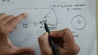 Q 9.36 Solution Ray Optics| CBSE Std 12 Physics