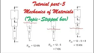 Mechanics of Materials Tutorials–Part 5 (Stepped bar) | BME301