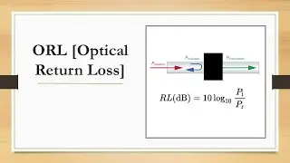 What is Optical Return Loss [ORL] in DWDM? || How ORL can be improved ? How ORL affects in Fiber?