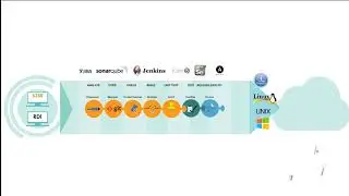 ARCAD for DevOps: a day in the life of an IBM i developer