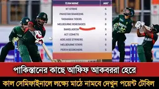 এবার পাকিস্তান এ দলের কাছে হারলো বাংলাদেশ! Bangladesh Hp Team | Top End T20 Series Highlights