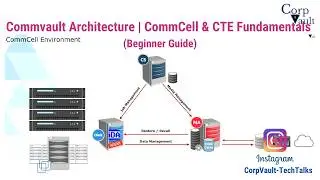 #Commvault - CommCell Environment - Common technology Engine - Fundamentals (For Beginners) Part-01