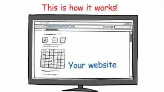 Rank Your Website On The Front Page TODAY!