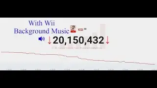 I put Wii Background Music over KSI losing subscribers