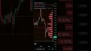 How to use range sentiment profile indicator ☺️