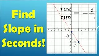 Find Slope from a Graph FAST – Math Explained