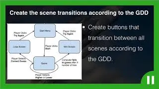 050 Using A Game Design Document