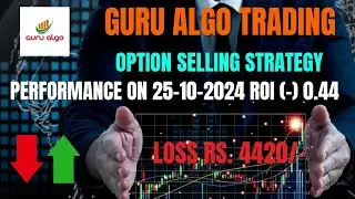 Automated Algo Trading Software Performance