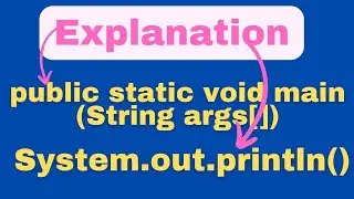 static void main ( String []args) in Java | System.out.println() in Java | 