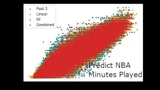 The Best Way to Predict NBA Minutes Played