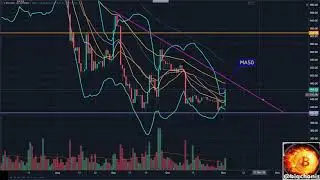 $BCH - update on 