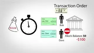 Как работает Биткойн Объяснение технических деталей за 5 минут