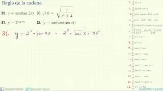 Derivative by chain rule exercises 29 to 32