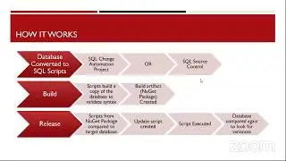 Bringing DevOps to SQL Development with Red-Gate SQL Change Automation