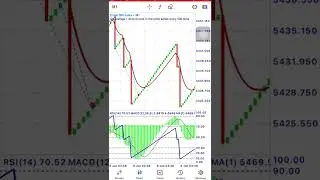 HOW TO TRADE BOOM & CRASH