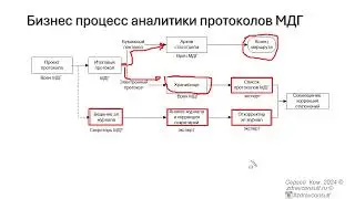 Введение в должность амбулаторного эксперта онкодиспансера