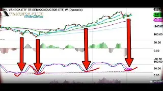 Semiconductors Preparation