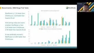 SF Big Analytics_20220505: How can StarRocks outperform ClickHouse, Apache Druid and Trino
