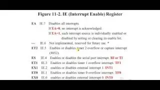 8051 Theory 17 - IE Register