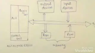 WHAT IS MICRO CONTROLLER