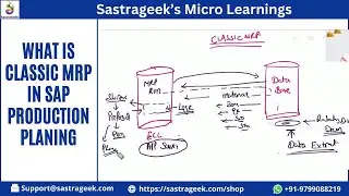 What is Classic MRP in SAP Production Planing || Sastrageek Micro Learning