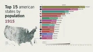 Top 15 US States by Population - 1800/2020