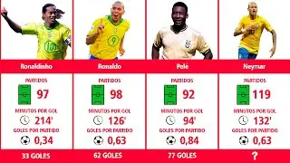 Máximos Goleadores Históricos De La Selección de Brasil
