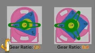 Wankel Rotary Engine Mechanism Test with Gear Ratio 2:3 & 3:4