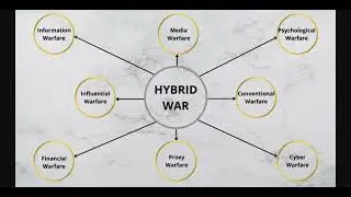 The Hybrid Warfare Between Russian and US