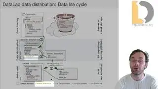 DataLad - Decentralized Distribution and Sharing of Scientific Datasets