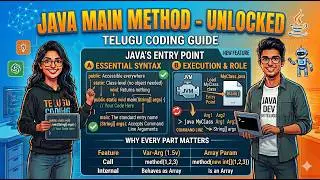 Java main method explanation