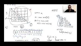 A memory-efficient way of representing a lower triangular matrix in memory