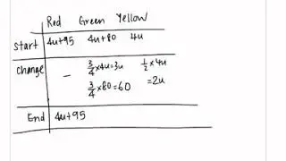 Fractions made easy! Watch this video for a simple strategy in solving fractions problem sums.