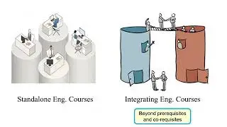 16th CDIO Conference: Framework for an Integrated Learning Block with CDIO-led Engineering Education