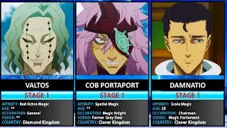 All Stage One Mages in Black Clover  [UPTO CHAPTER- 295]- BLACK CLOVER POWER LEVELS