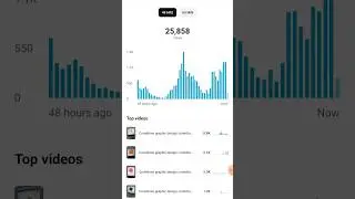 My YouTube channel growth YouTube views per day