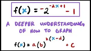How to Graph an Exponential Function with Translations