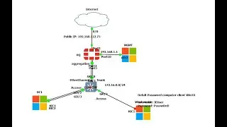 How to configure link aggregation protocol in Fortigate